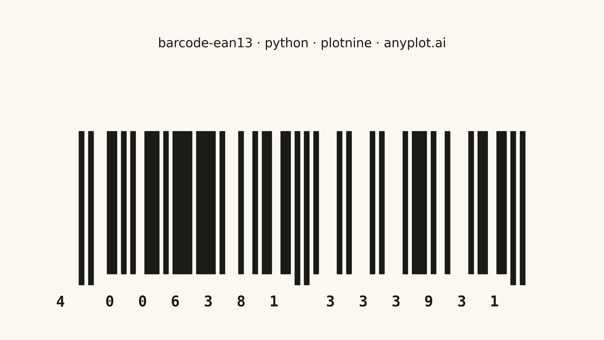 EAN-13 Barcode rendered with plotnine