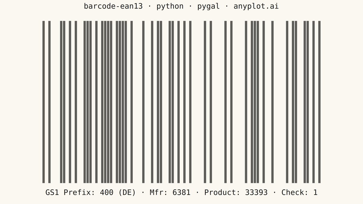 EAN-13 Barcode rendered with Pygal