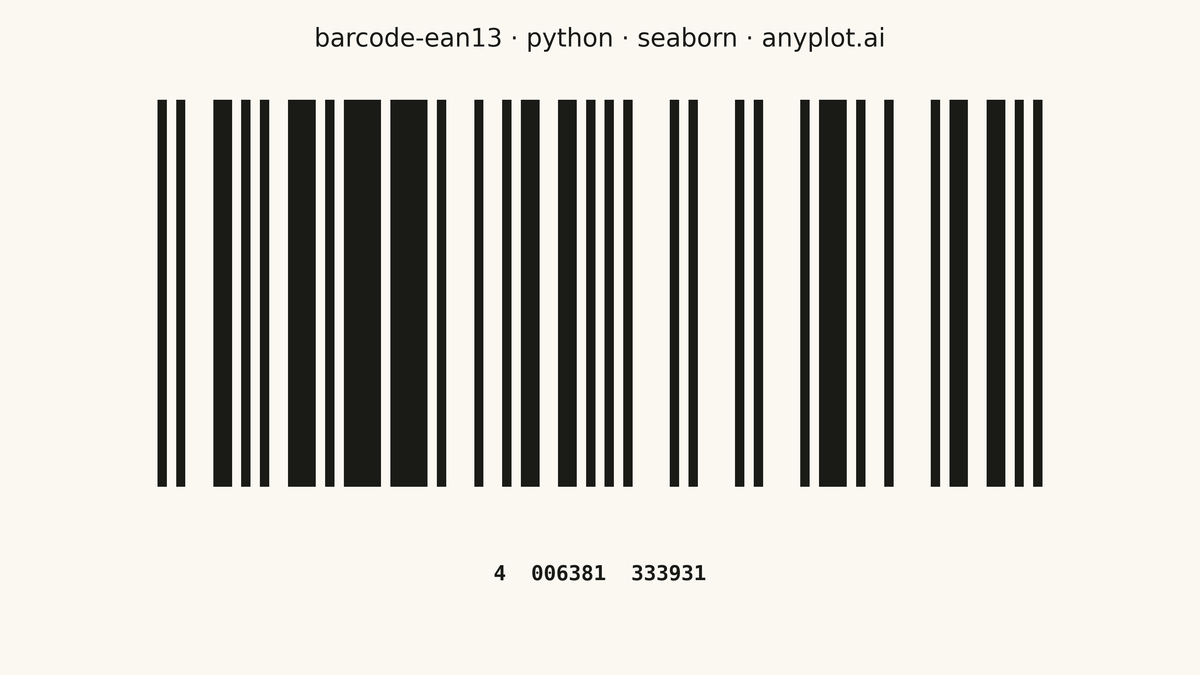 EAN-13 Barcode rendered with Seaborn