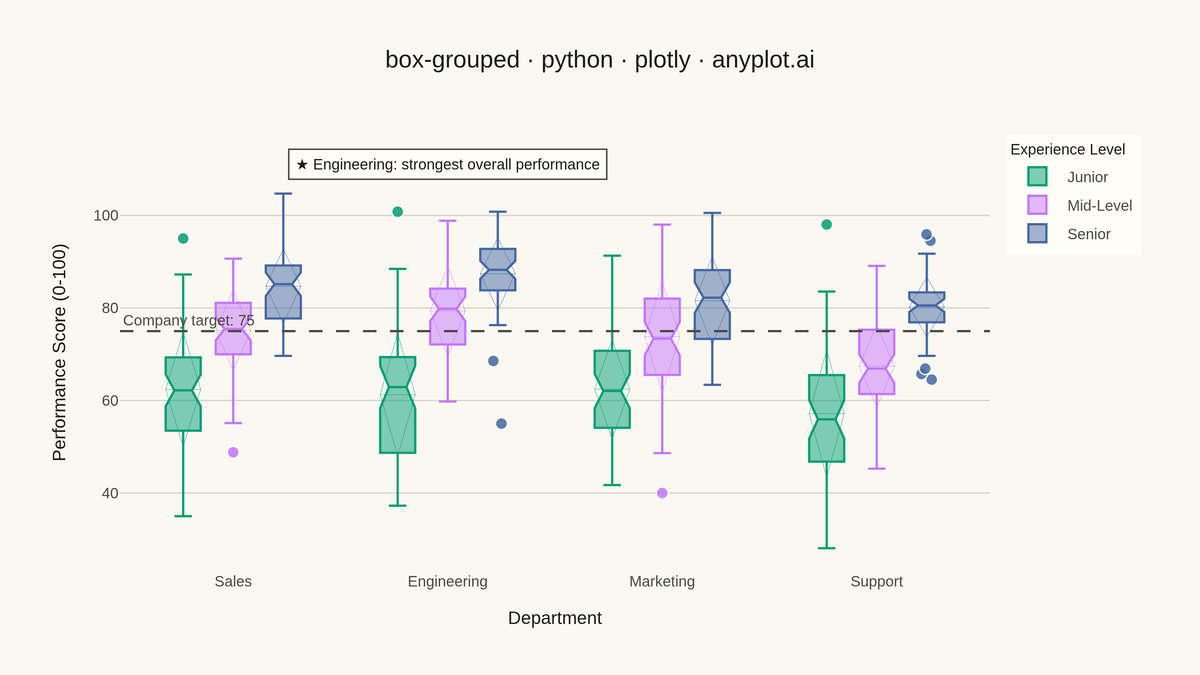 Grouped Box Plot rendered with Plotly