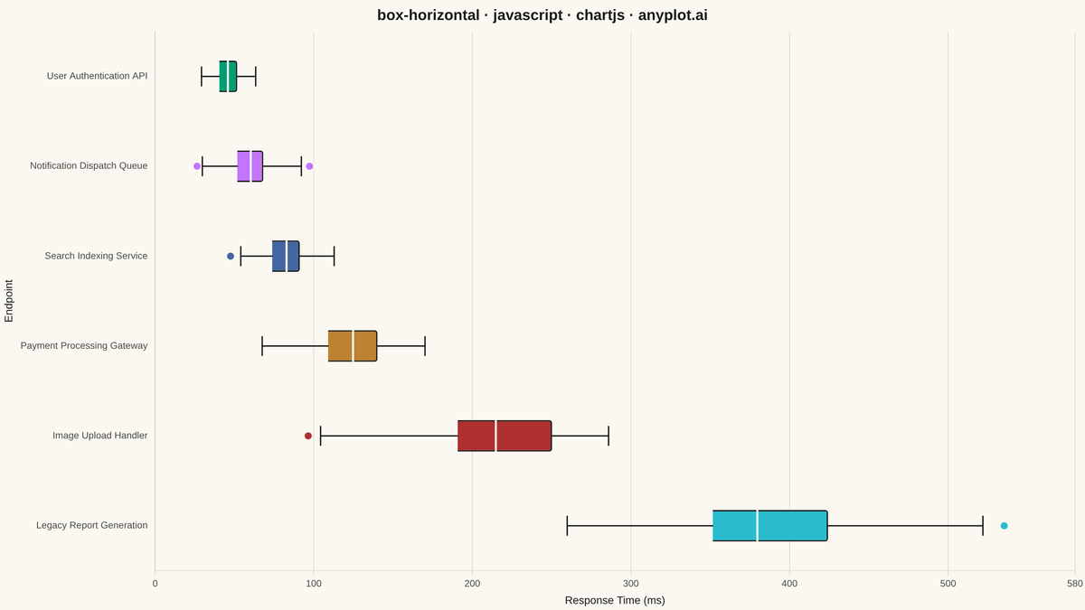 Horizontal Box Plot rendered with Chart.js