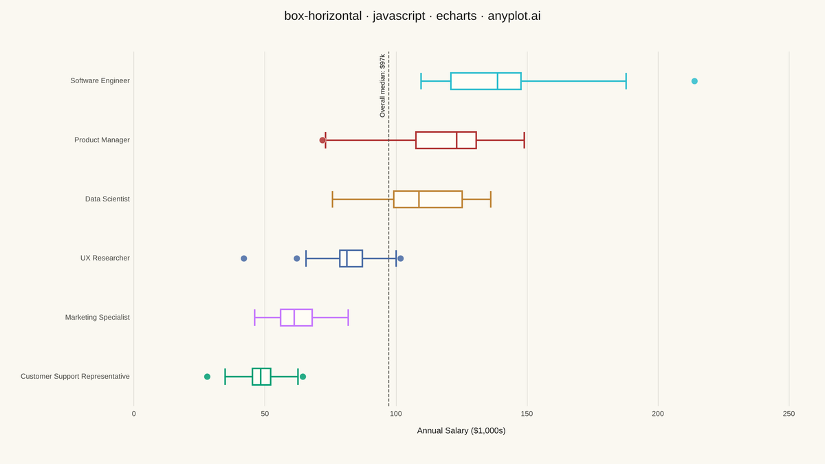 Horizontal Box Plot rendered with Apache ECharts