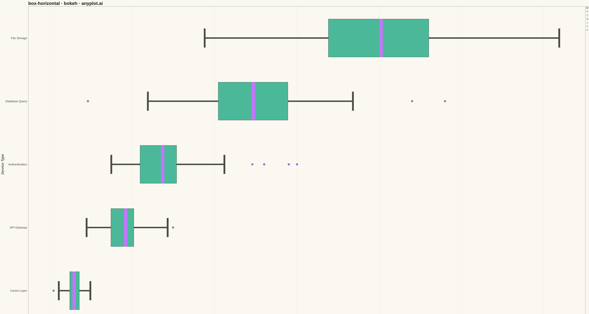 Horizontal Box Plot rendered with Bokeh