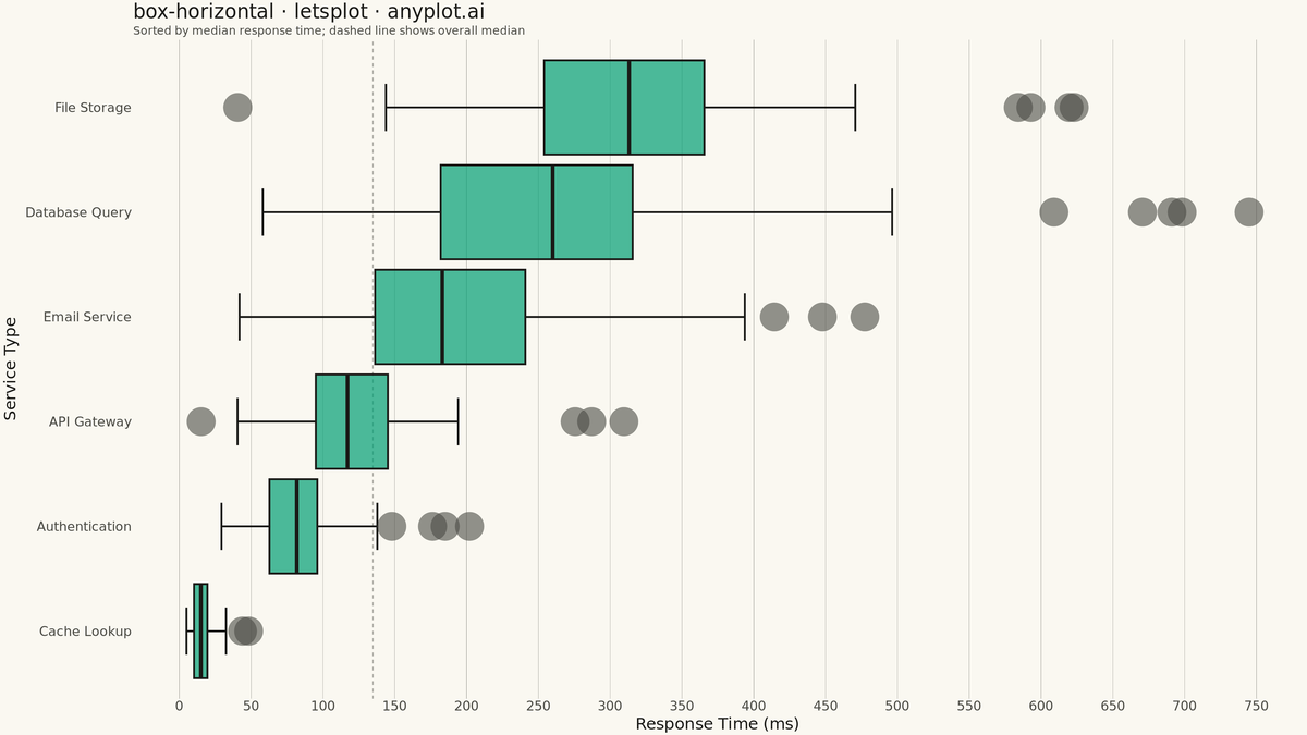 Horizontal Box Plot rendered with lets-plot