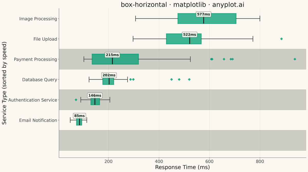Horizontal Box Plot rendered with Matplotlib