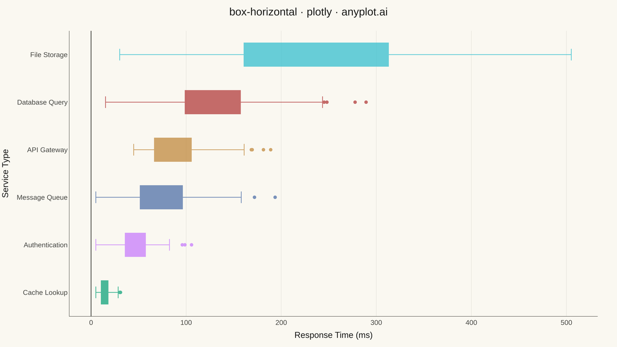 Horizontal Box Plot rendered with Plotly