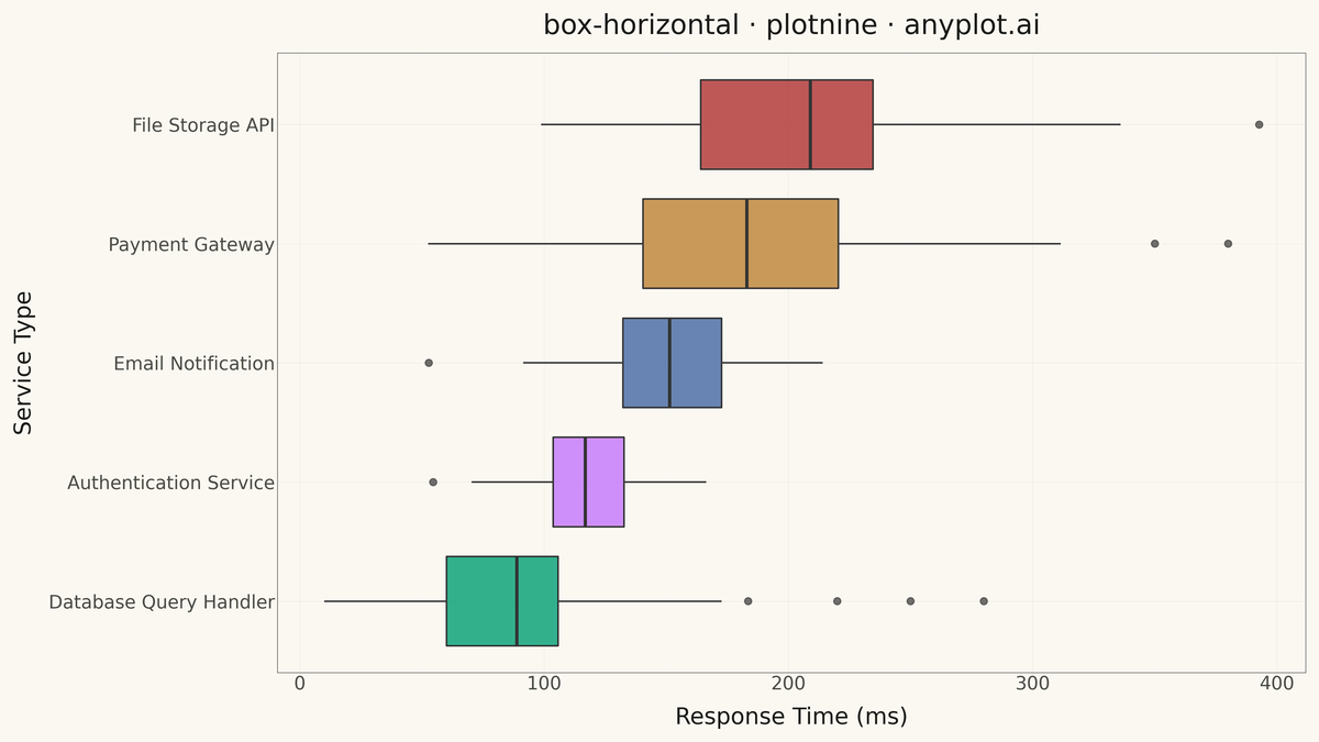Horizontal Box Plot rendered with plotnine