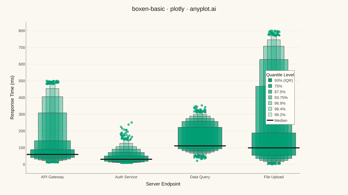 Basic Boxen Plot (Letter-Value Plot) rendered with Plotly