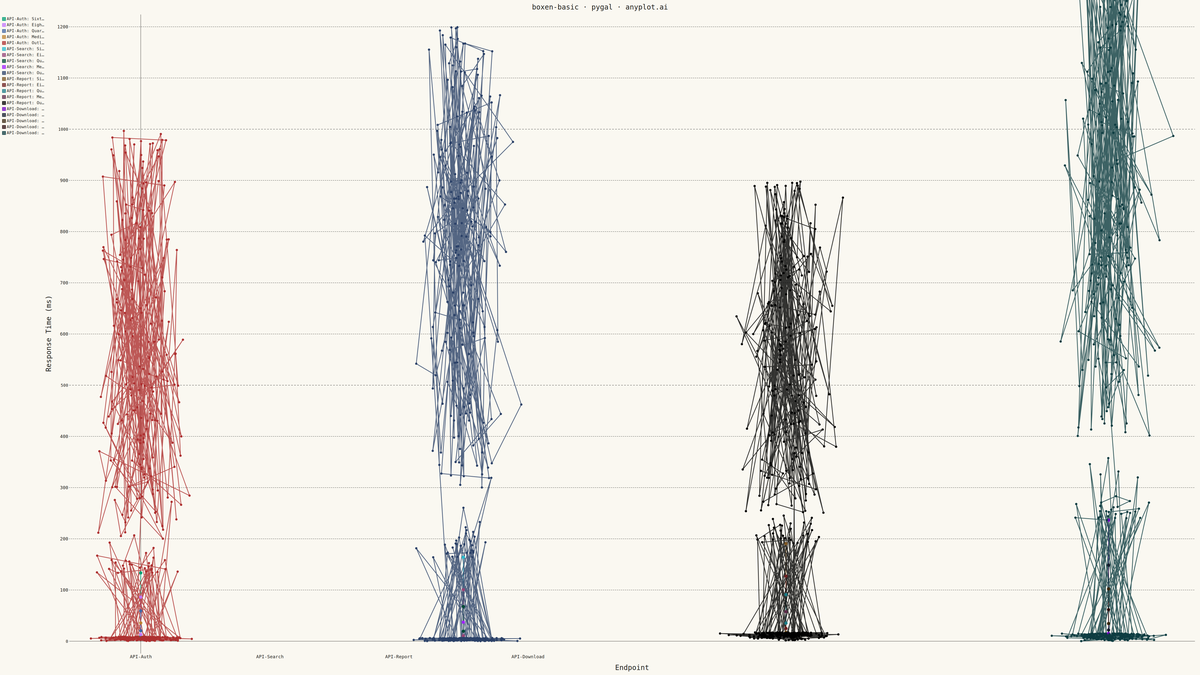 Basic Boxen Plot (Letter-Value Plot) rendered with Pygal