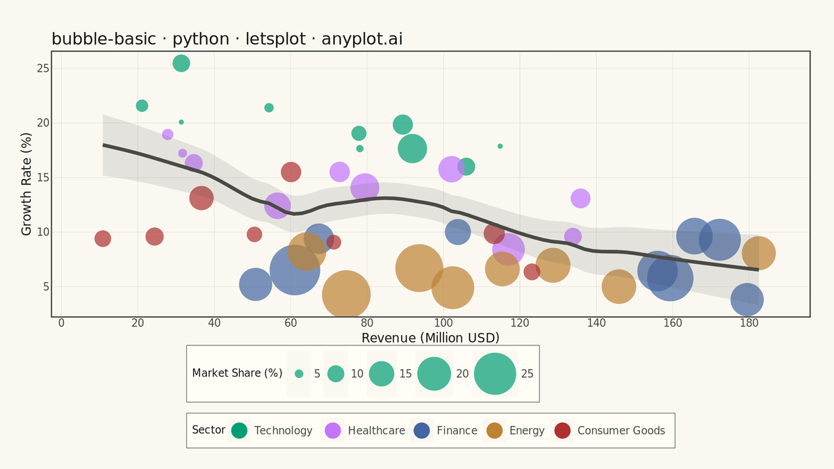 Basic Bubble Chart rendered with lets-plot