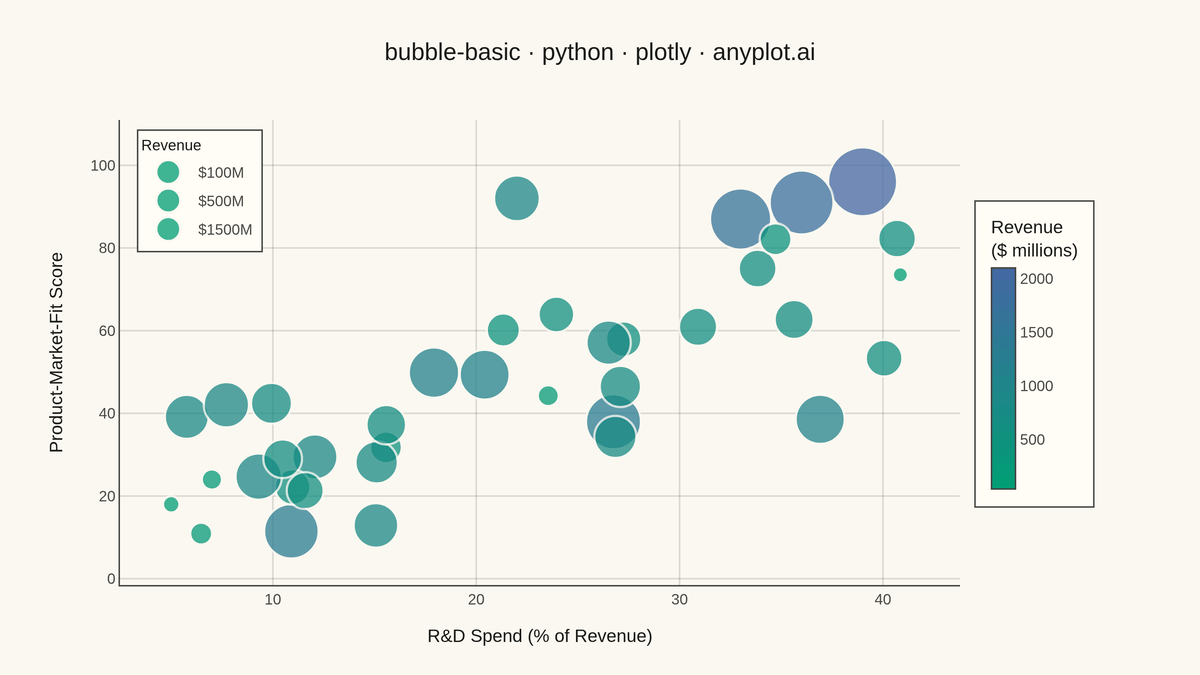 Basic Bubble Chart rendered with Plotly