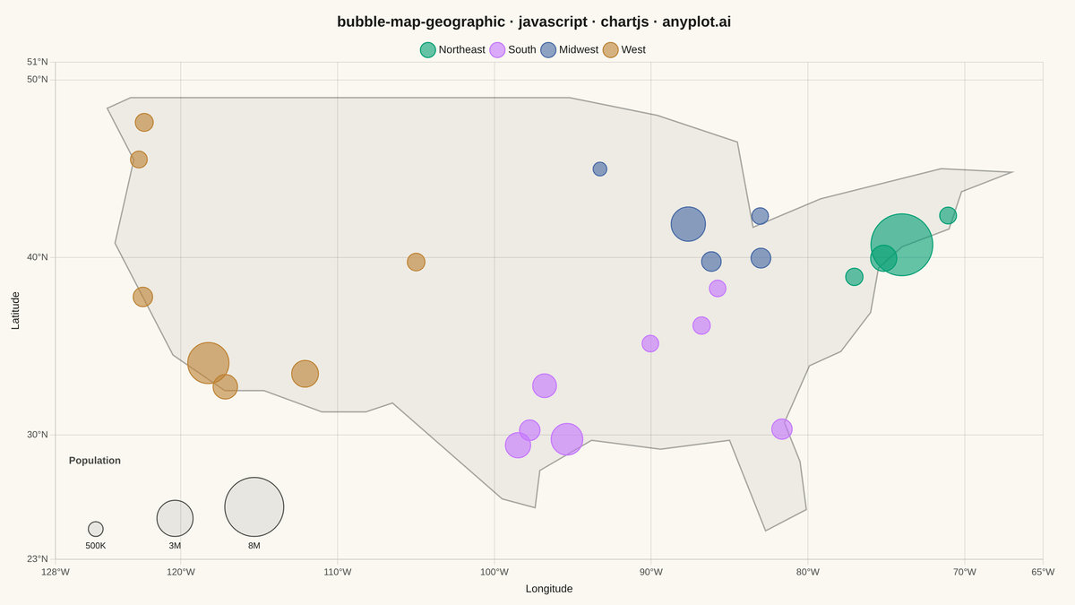 Bubble Map with Sized Geographic Markers rendered with Chart.js