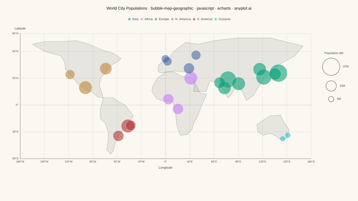 Bubble Map with Sized Geographic Markers rendered with Apache ECharts