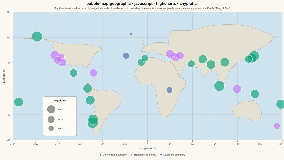Bubble Map with Sized Geographic Markers rendered with Highcharts