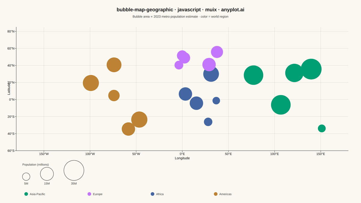 Bubble Map with Sized Geographic Markers rendered with MUI X Charts
