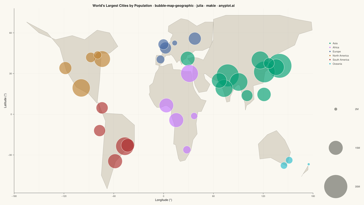 Bubble Map with Sized Geographic Markers rendered with Makie.jl