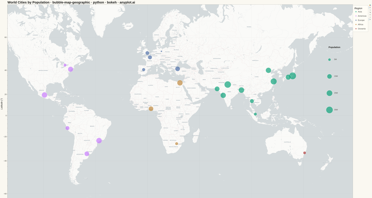 Bubble Map with Sized Geographic Markers rendered with Bokeh