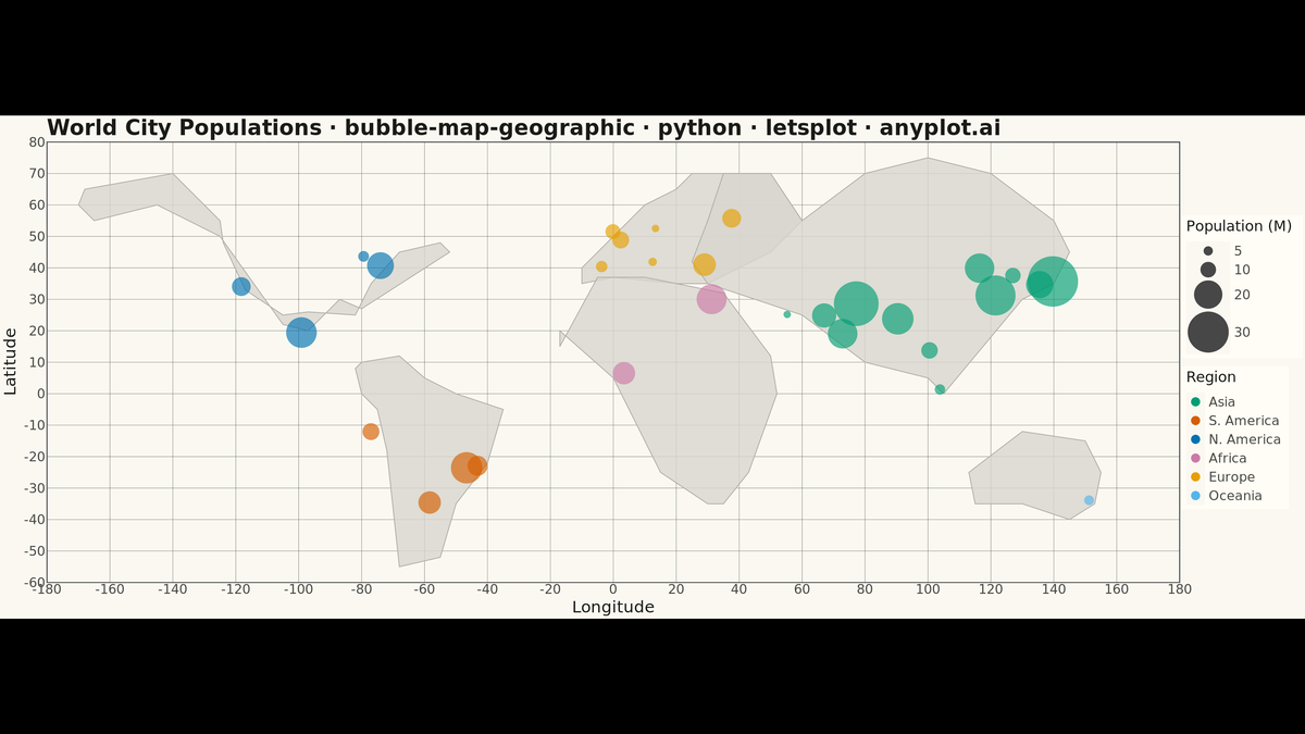Bubble Map with Sized Geographic Markers rendered with lets-plot