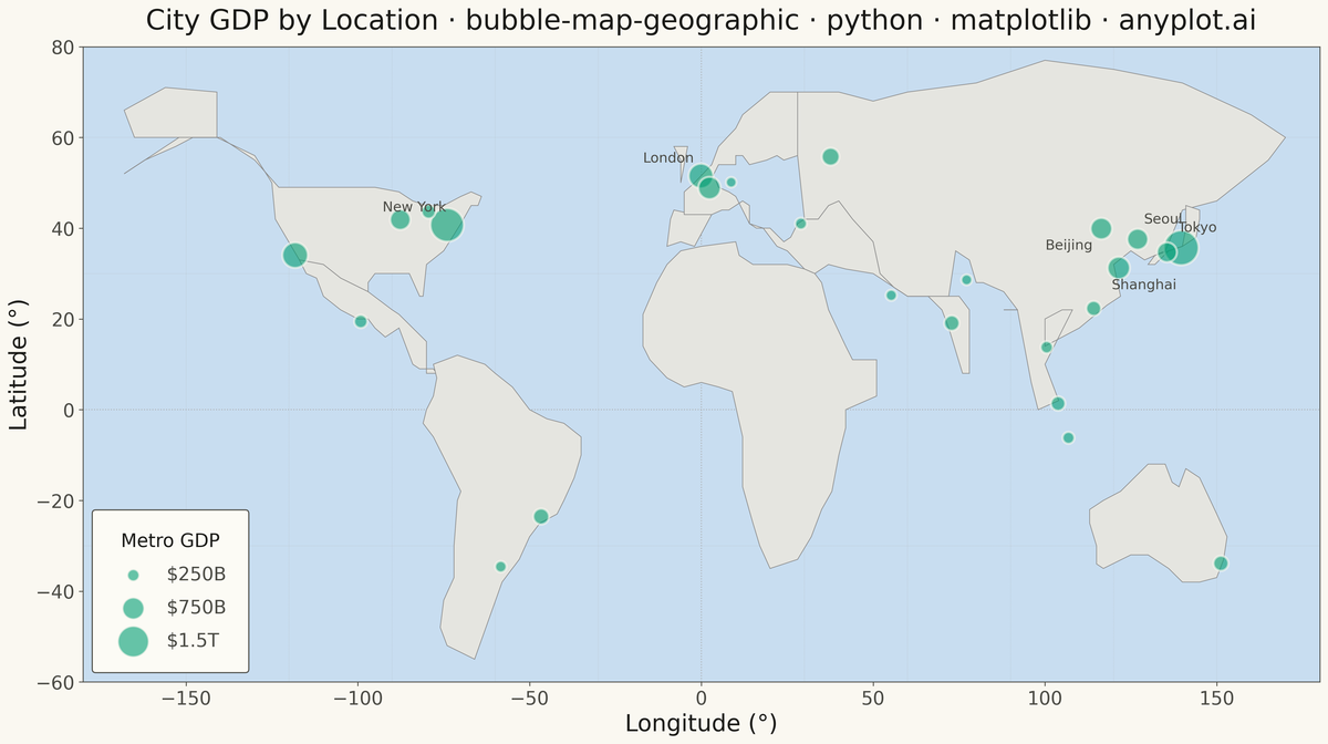 Bubble Map with Sized Geographic Markers rendered with Matplotlib