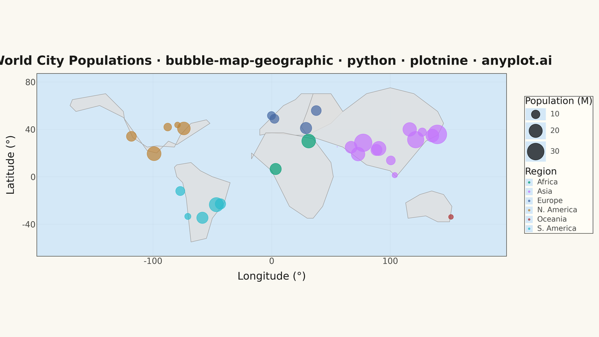 Bubble Map with Sized Geographic Markers rendered with plotnine