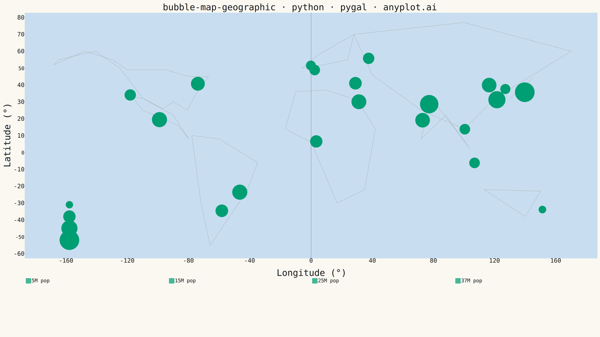 Bubble Map with Sized Geographic Markers rendered with Pygal