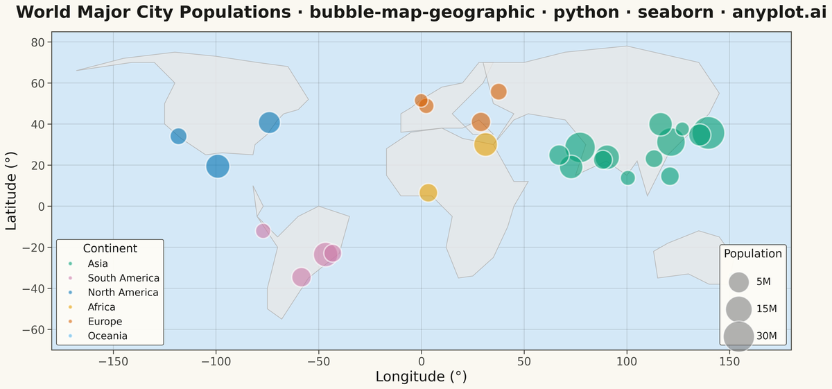 Bubble Map with Sized Geographic Markers rendered with Seaborn