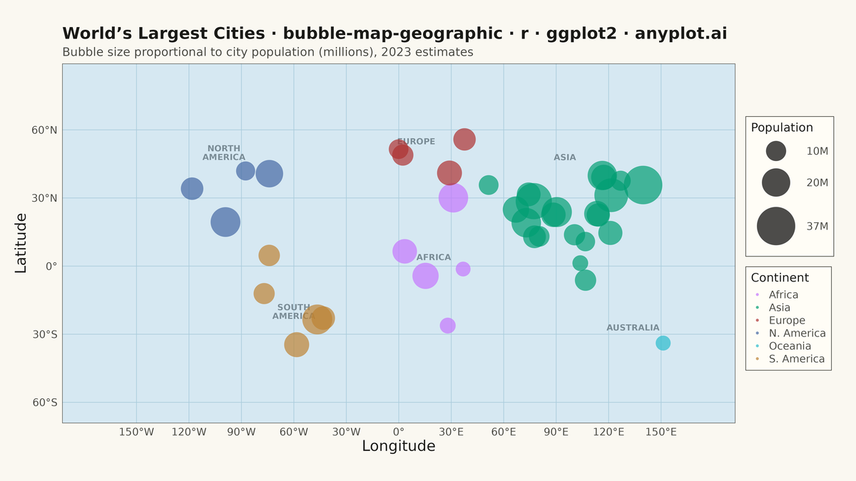 Bubble Map with Sized Geographic Markers rendered with ggplot2
