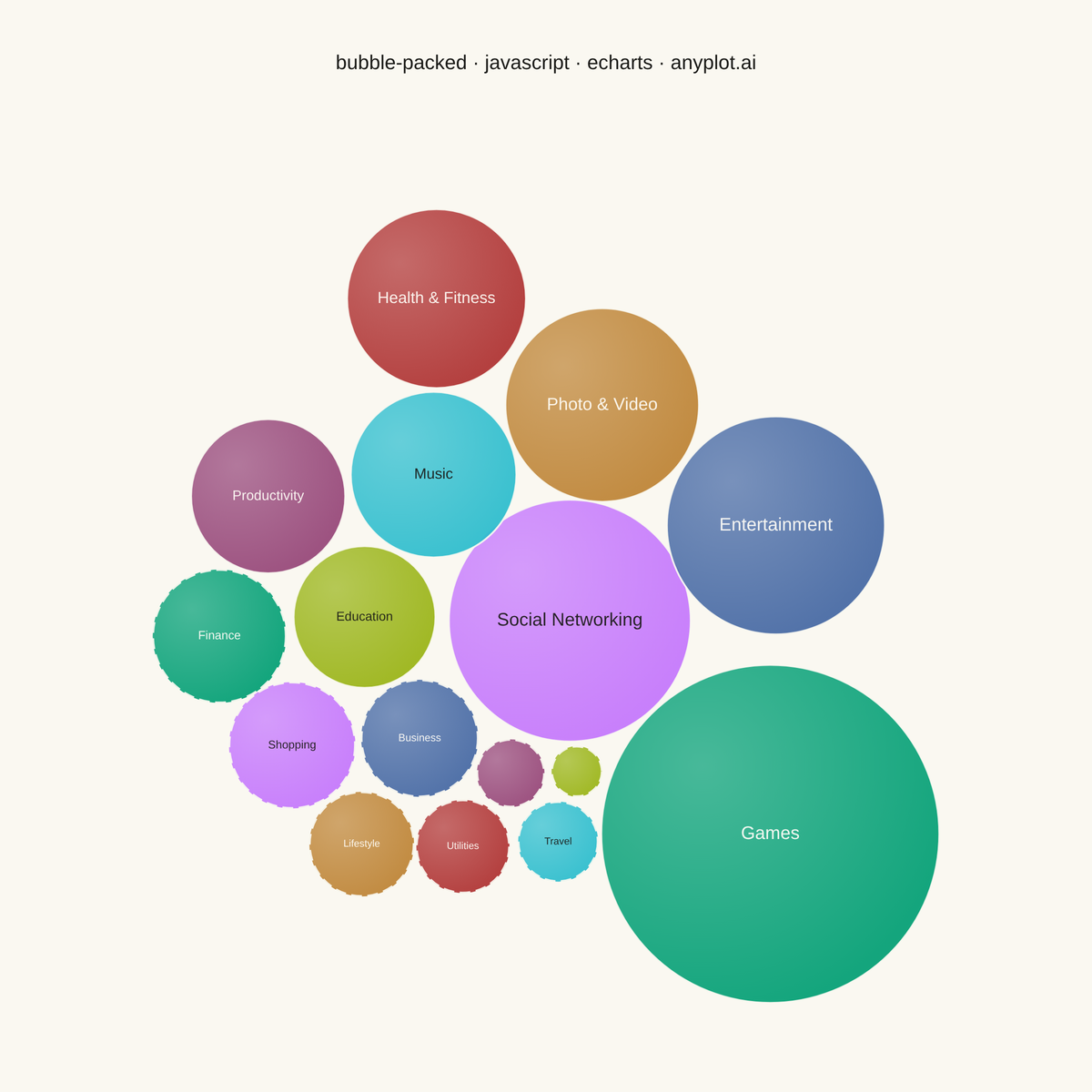 Basic Packed Bubble Chart rendered with Apache ECharts