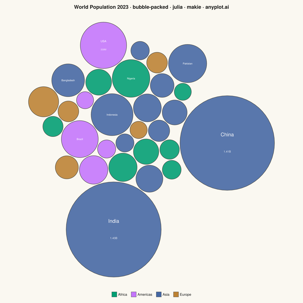 Basic Packed Bubble Chart rendered with Makie.jl