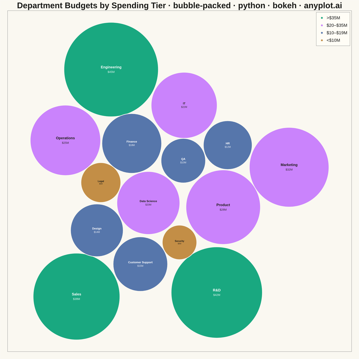 Basic Packed Bubble Chart rendered with Bokeh