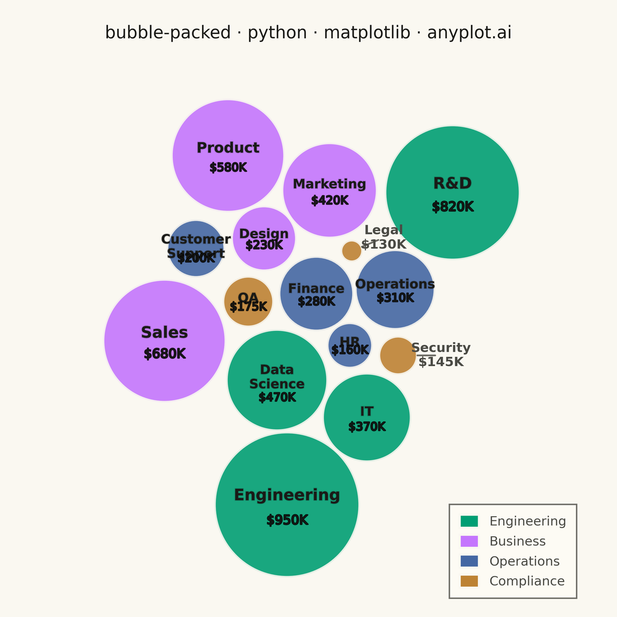 Basic Packed Bubble Chart rendered with Matplotlib