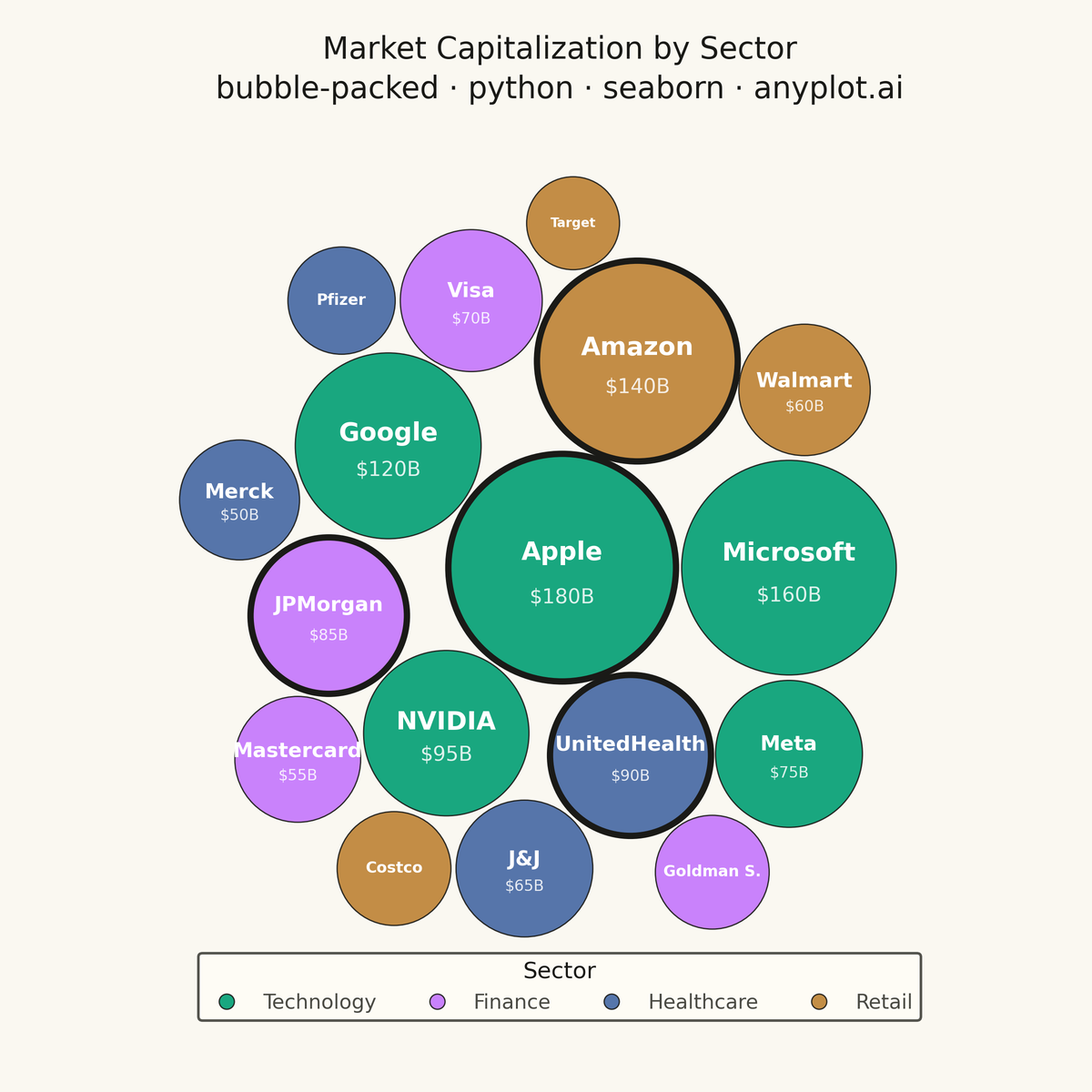 Basic Packed Bubble Chart rendered with Seaborn
