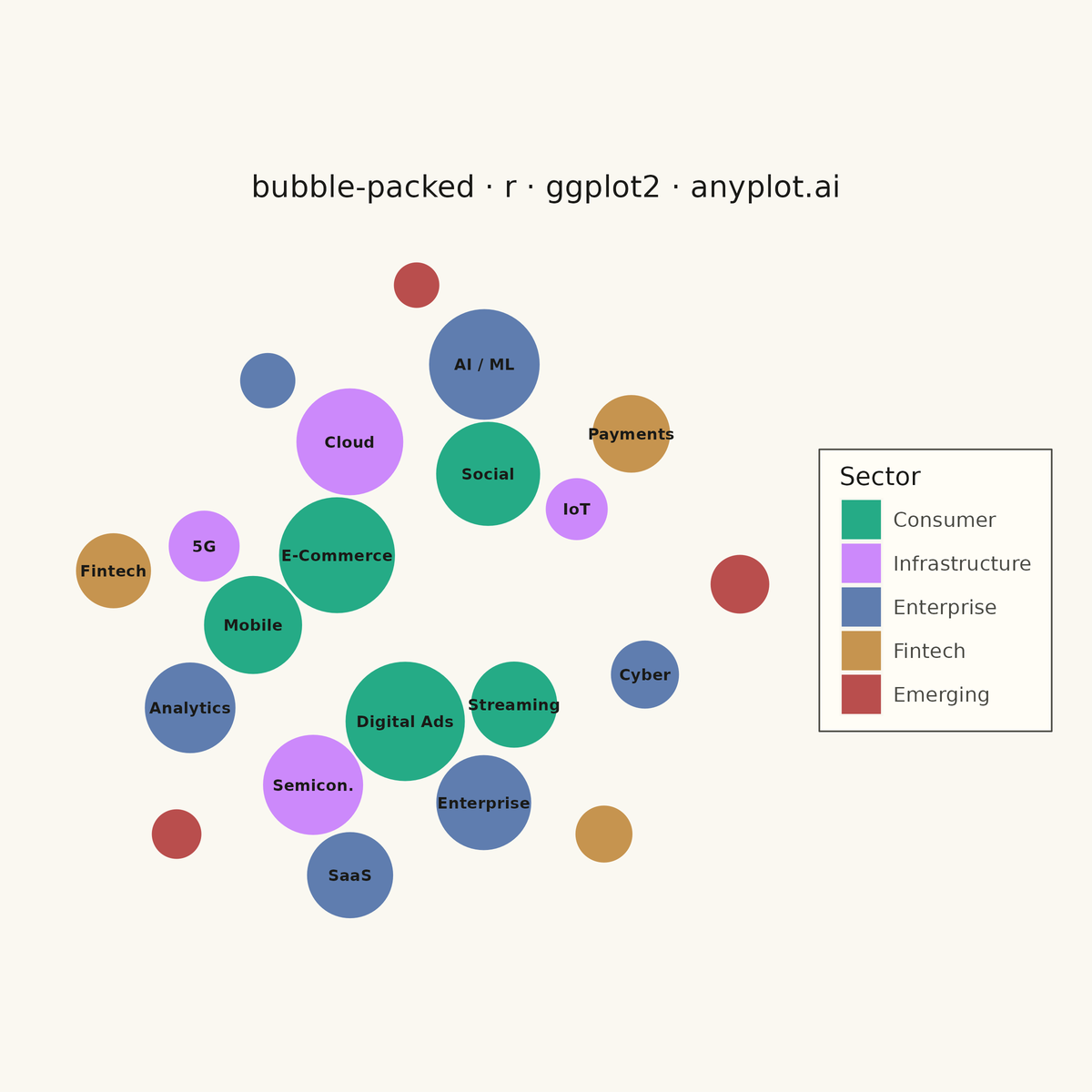 Basic Packed Bubble Chart rendered with ggplot2