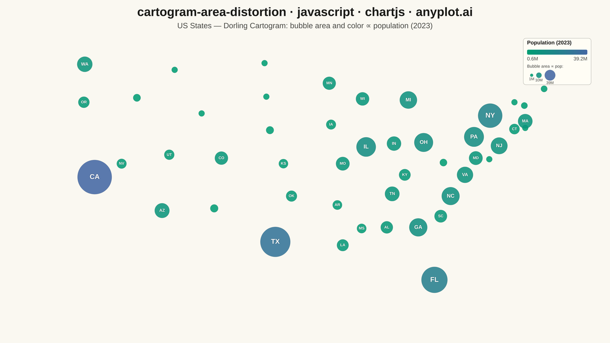 Cartogram with Area Distortion by Data Value rendered with Chart.js