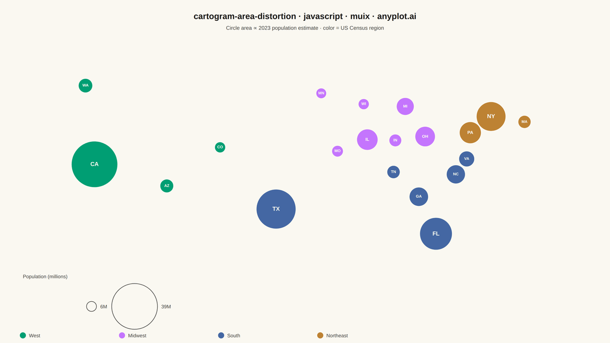 Cartogram with Area Distortion by Data Value rendered with MUI X Charts