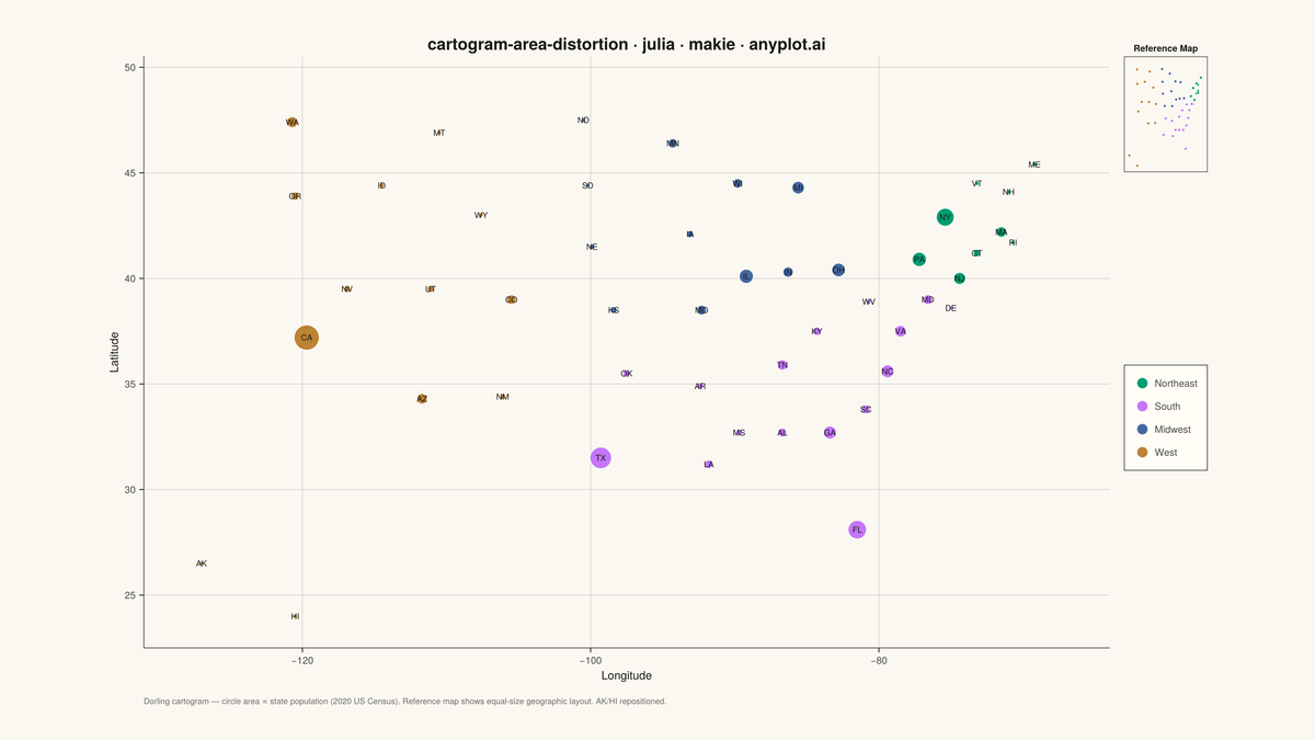Cartogram with Area Distortion by Data Value rendered with Makie.jl