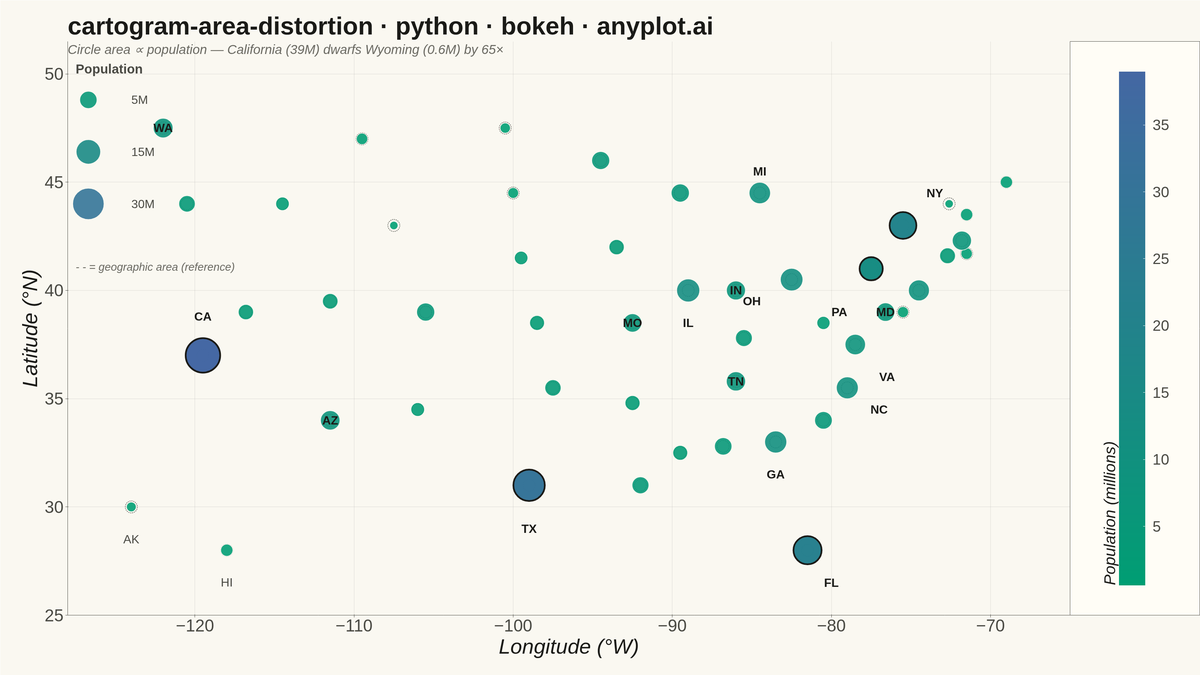 Cartogram with Area Distortion by Data Value rendered with Bokeh