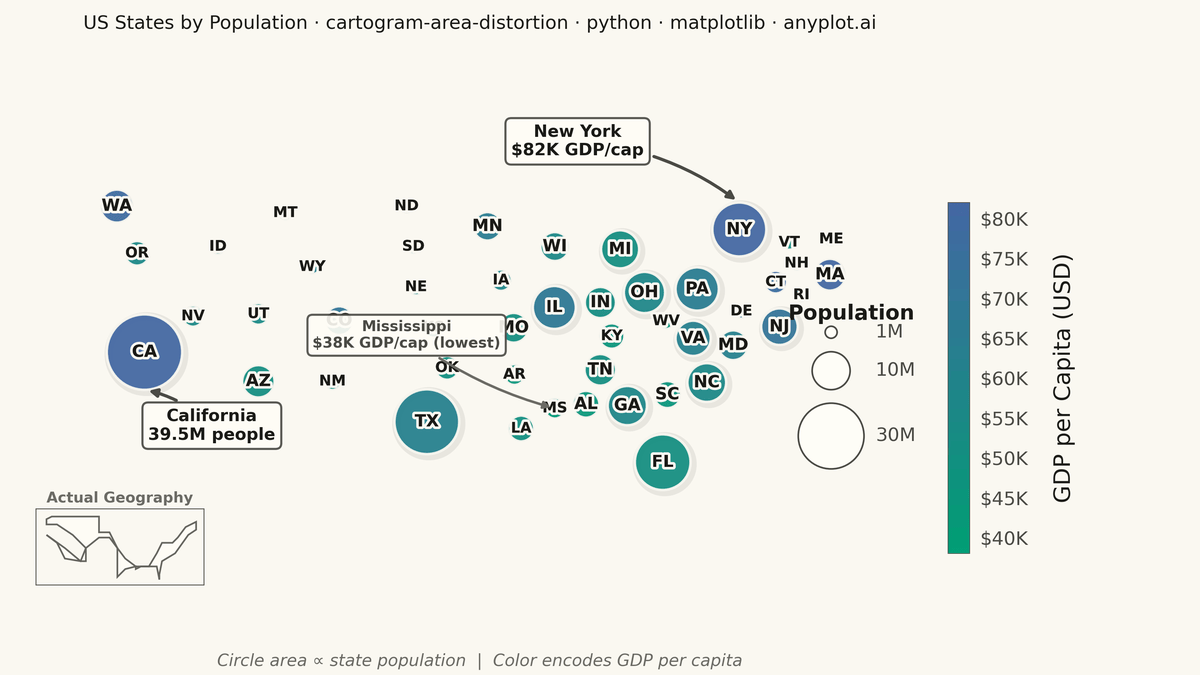 Cartogram with Area Distortion by Data Value rendered with Matplotlib