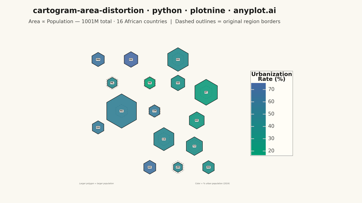Cartogram with Area Distortion by Data Value rendered with plotnine
