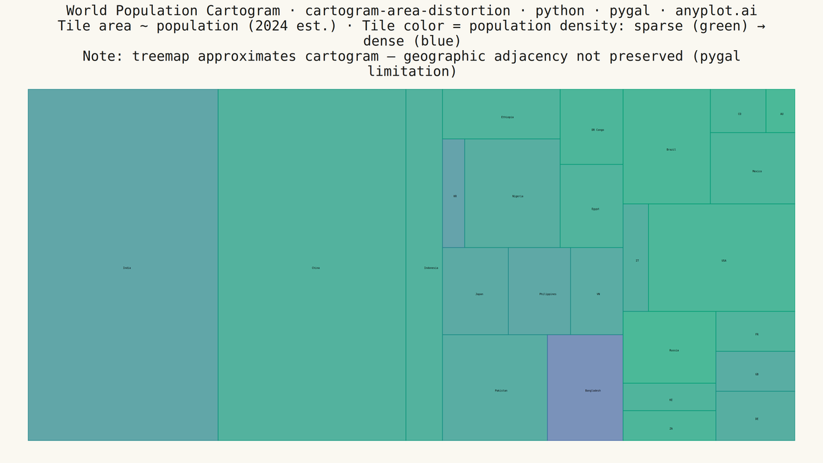 Cartogram with Area Distortion by Data Value rendered with Pygal