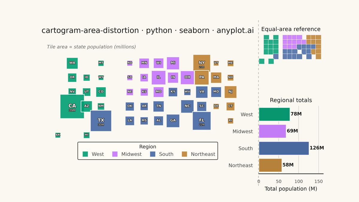 Cartogram with Area Distortion by Data Value
