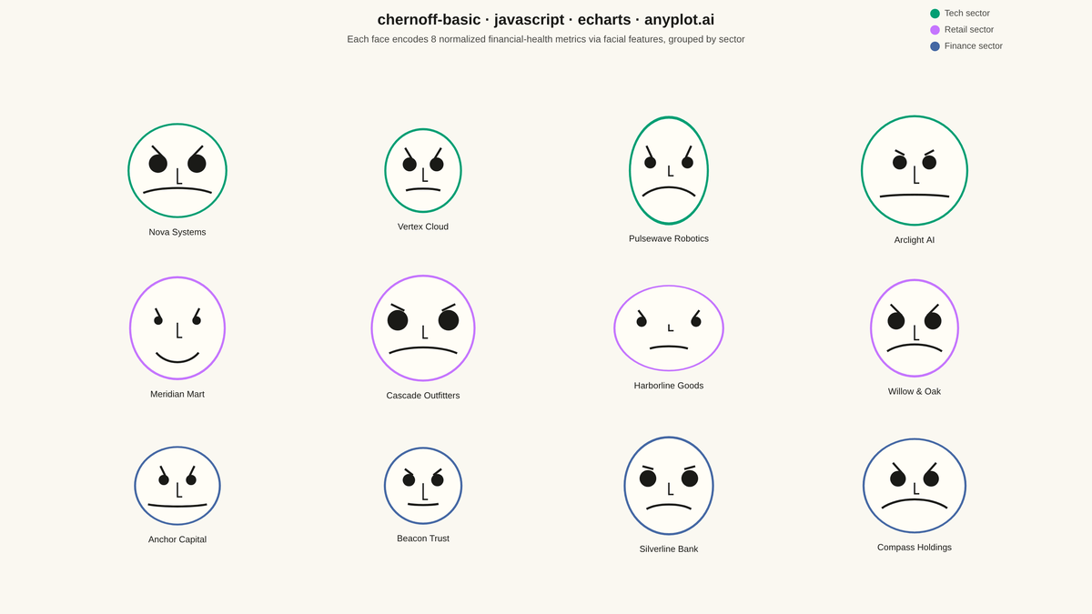 Chernoff Faces for Multivariate Data rendered with Apache ECharts