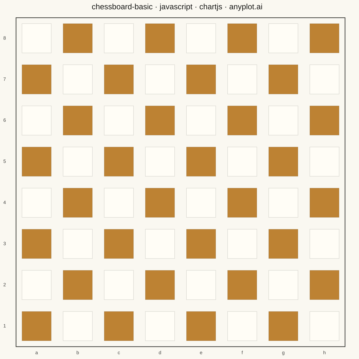 Chess Board Grid Visualization rendered with Chart.js