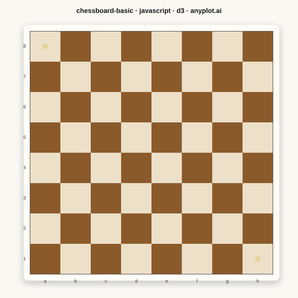 Chess Board Grid Visualization rendered with D3.js
