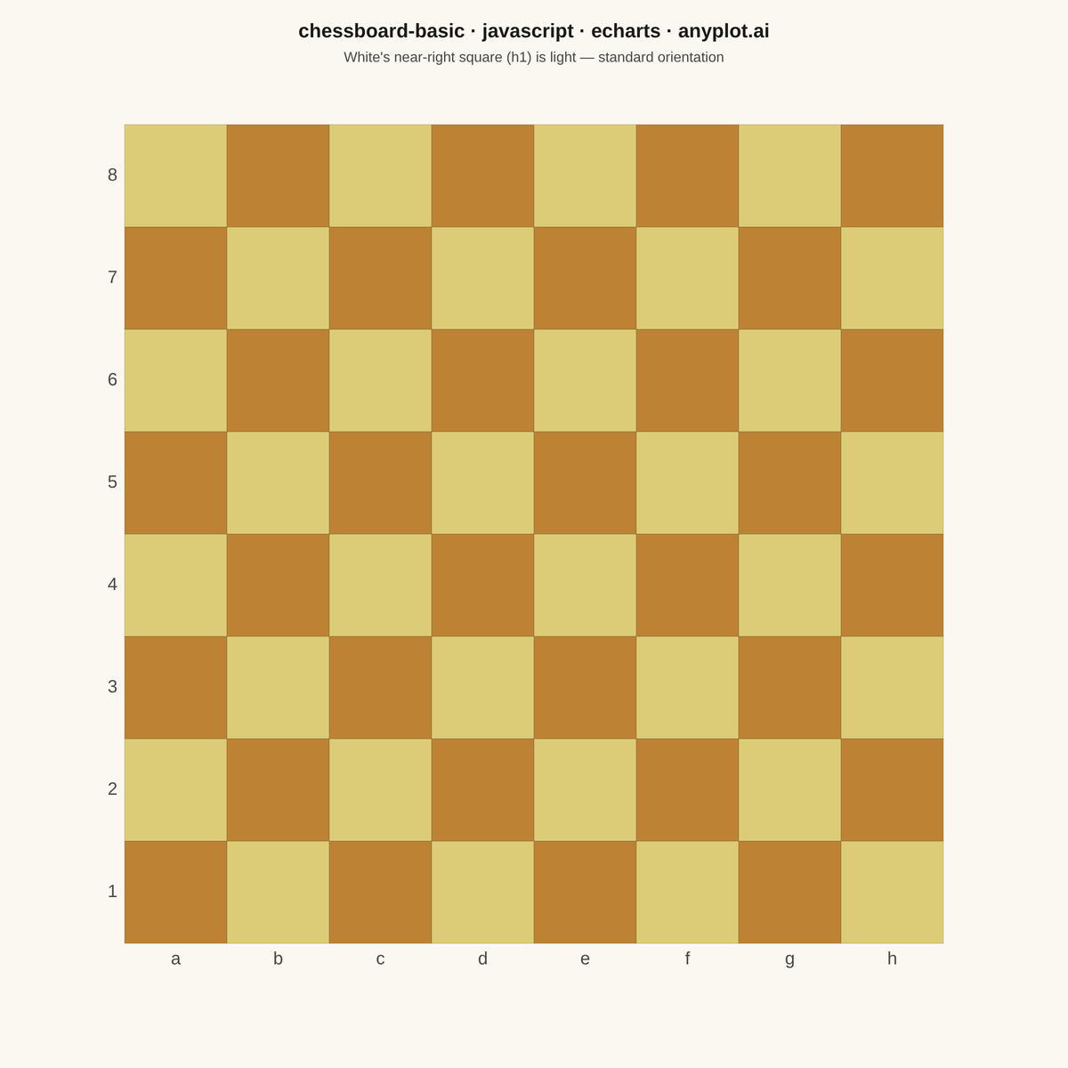 Chess Board Grid Visualization rendered with Apache ECharts