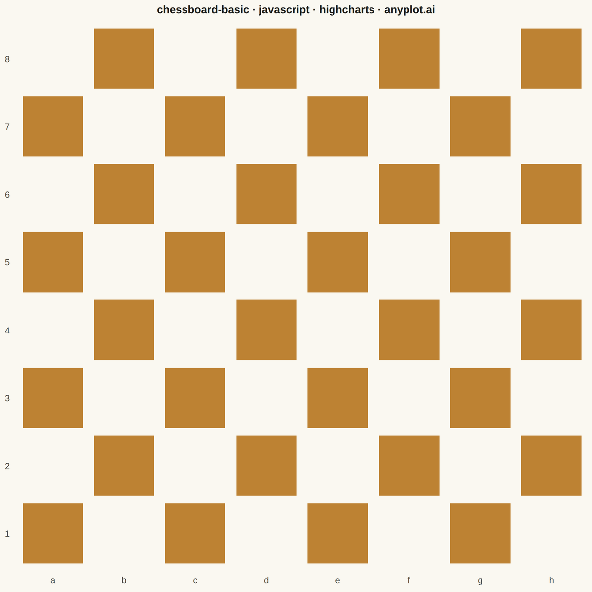 Chess Board Grid Visualization rendered with Highcharts