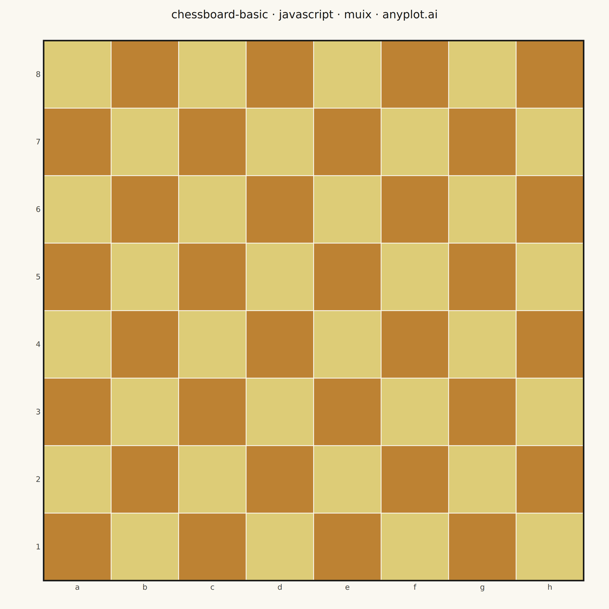Chess Board Grid Visualization rendered with MUI X Charts