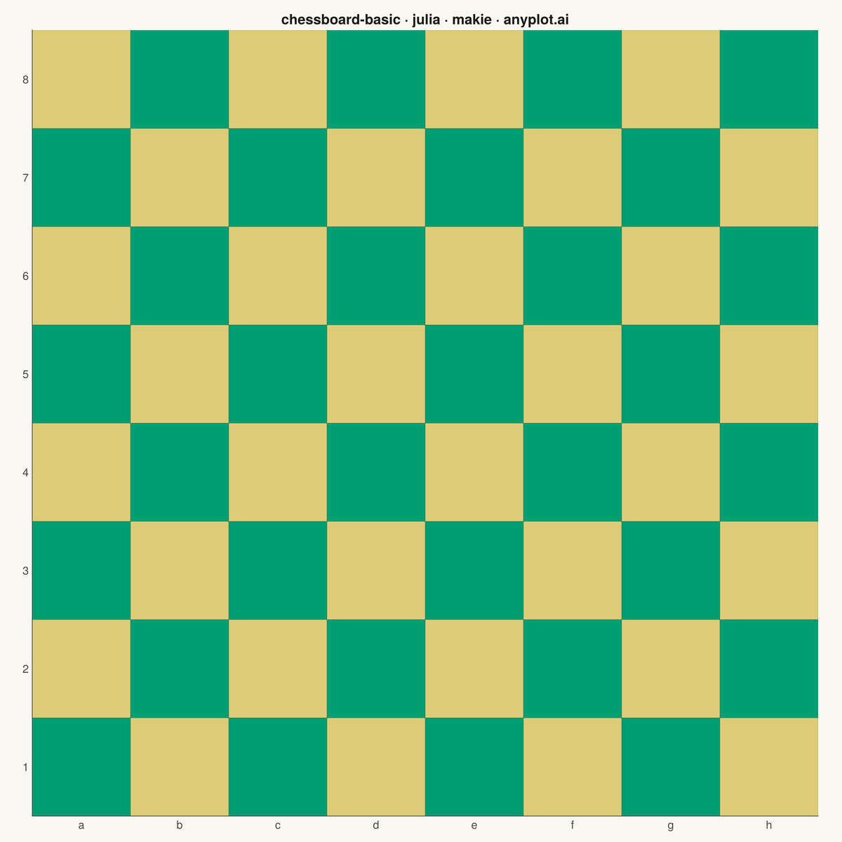 Chess Board Grid Visualization rendered with Makie.jl