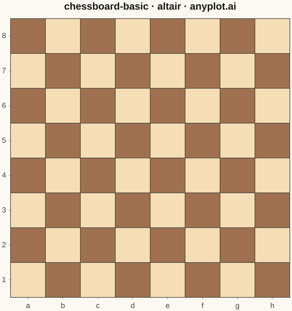 Chess Board Grid Visualization rendered with Altair