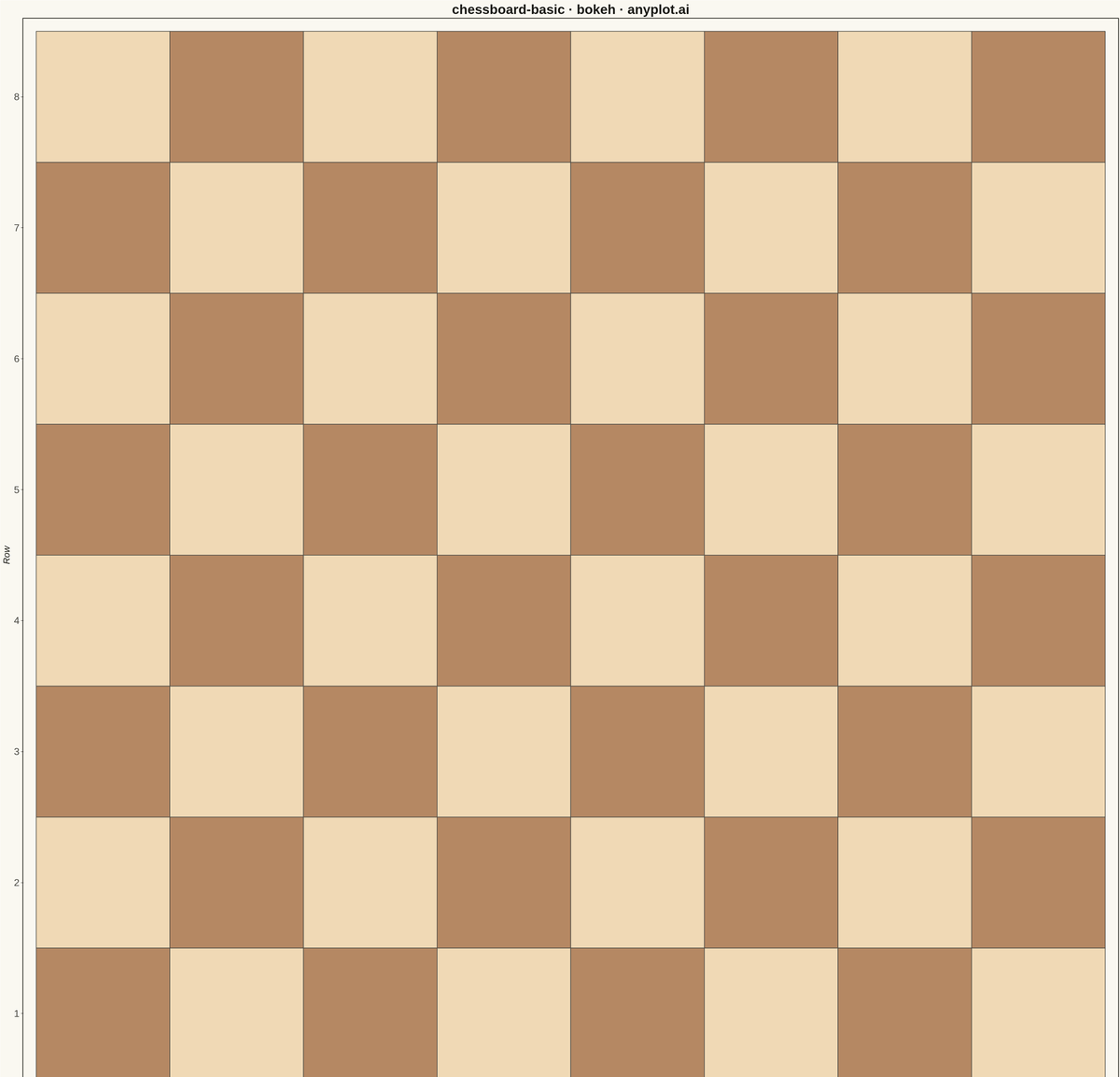 Chess Board Grid Visualization rendered with Bokeh